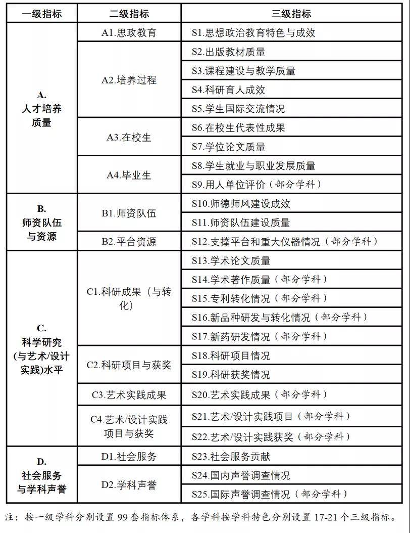 石材贸易 第202页