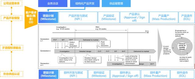 一肖一码一一肖一子深圳,快速响应计划分析_LE版45.445