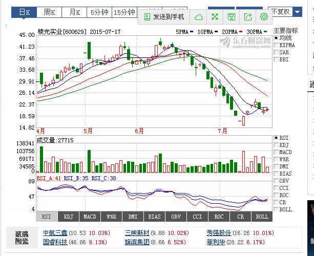 600326最新消息全面解析报告