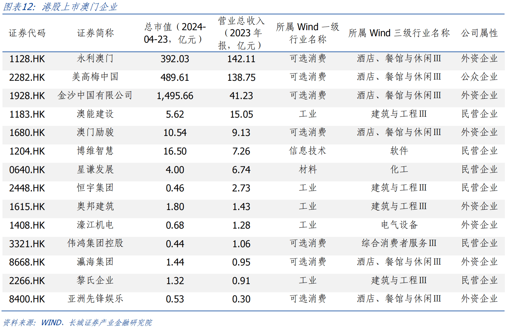 澳门资料免费大全,经济性执行方案剖析_L版52.227