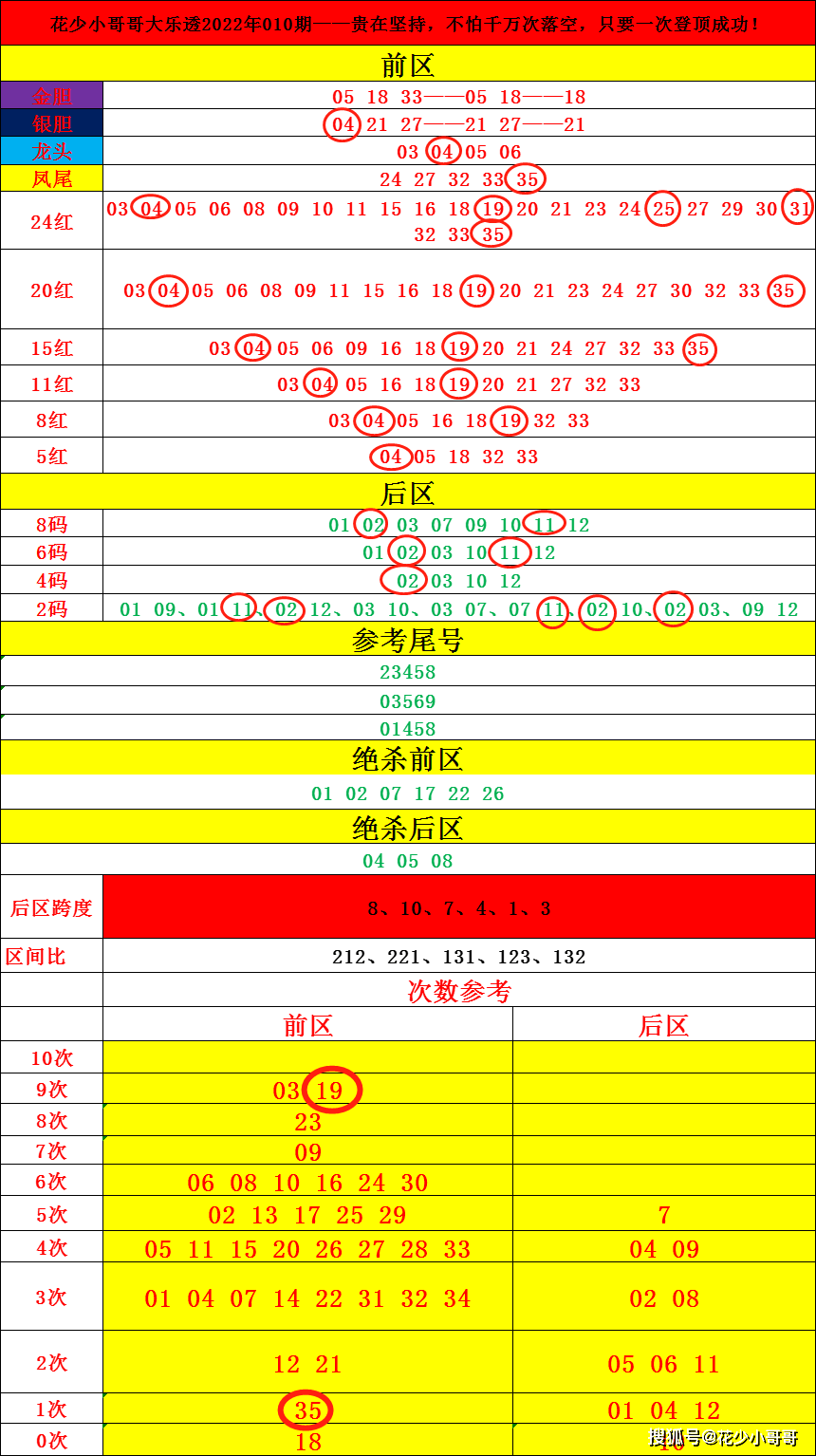 开奖结果查询双色球开奖号码,广泛解析方法评估_S13.727