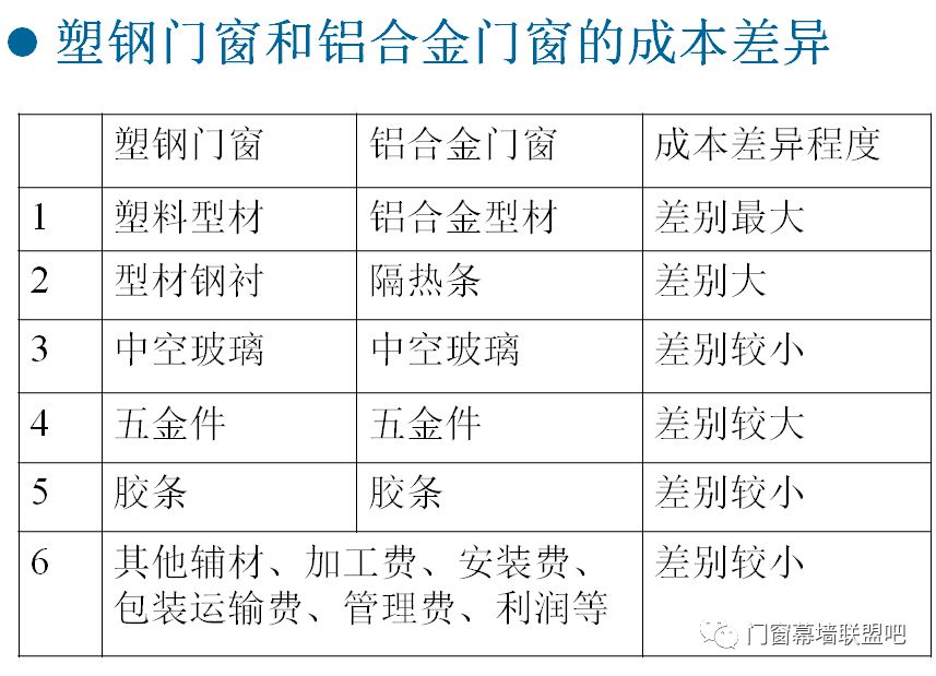 石材贸易 第189页