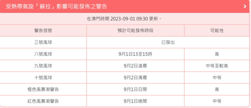 澳门六开奖结果今天开奖记录查询,数据资料解释落实_pro32.377