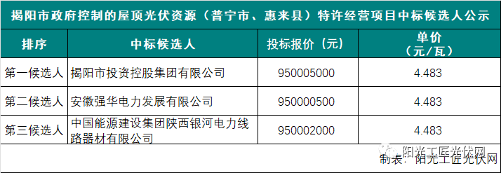 新奥好彩免费资料大全,前沿说明解析_XP44.365