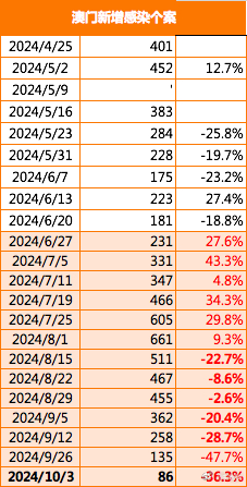 新澳内部一码精准公开,全面数据策略解析_特供款52.22