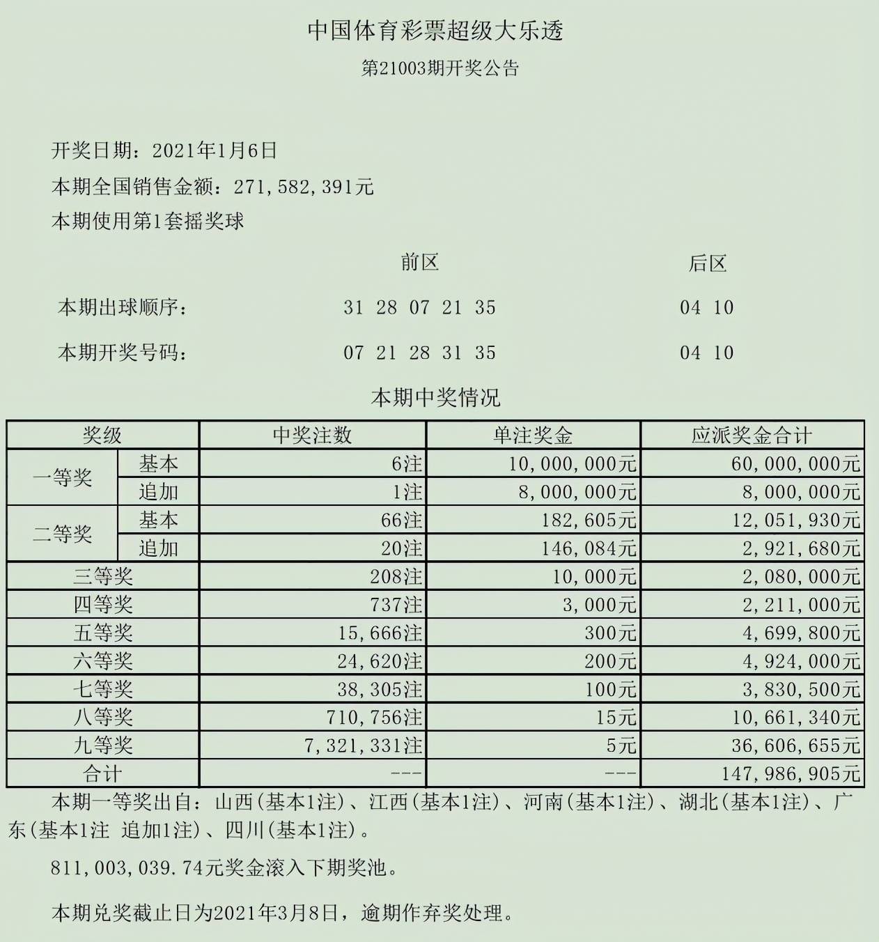 奥门六开奖号码今晚开奖结果查询表,快速解答设计解析_X31.103