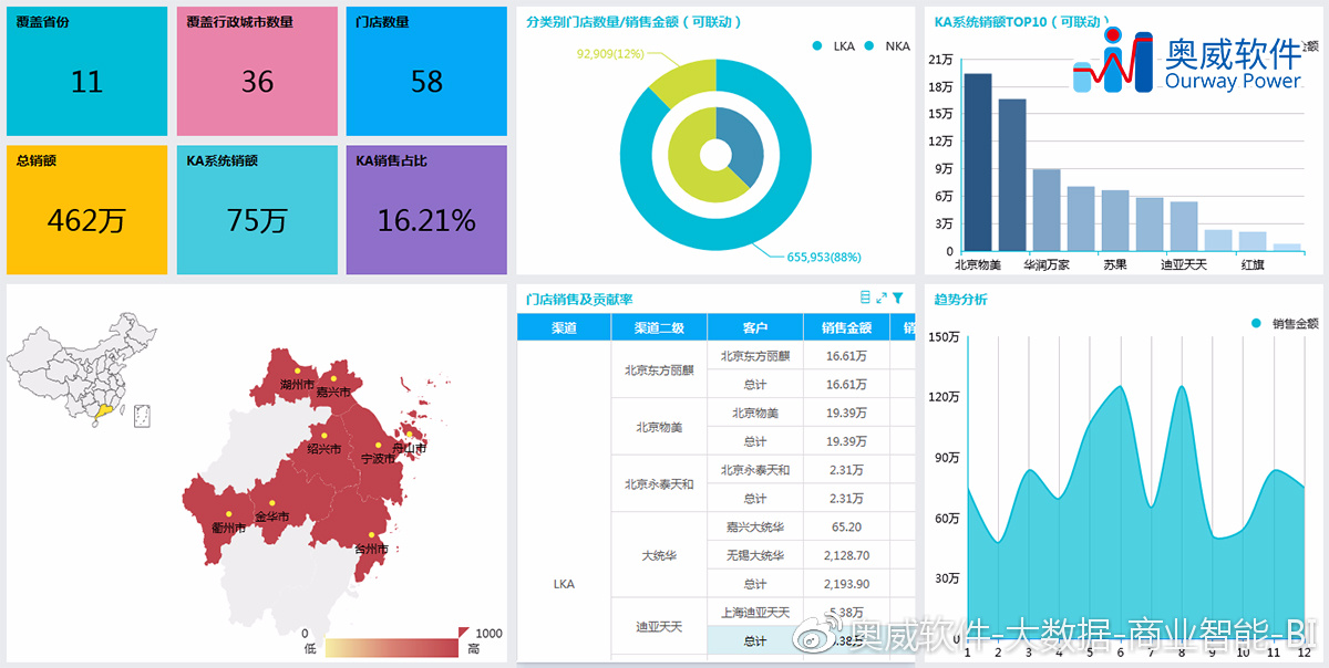 新澳最新版本更新内容,全面实施分析数据_10DM194.482