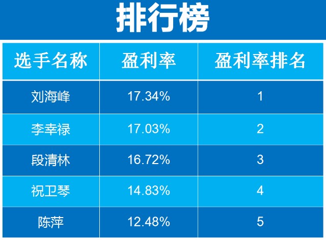 新奥天天免费资料公开,实地考察分析数据_网红版72.971