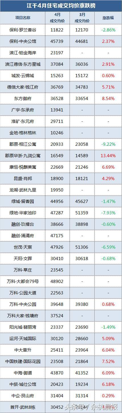 塘栖品质楼盘，理想生活新选择