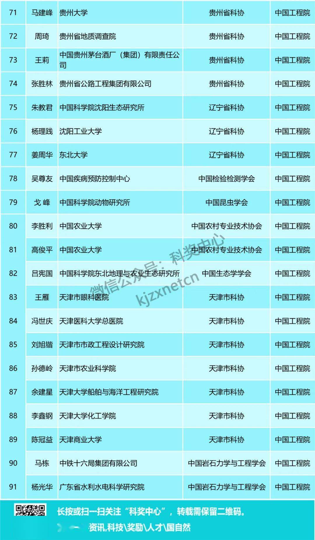 机械城 第169页