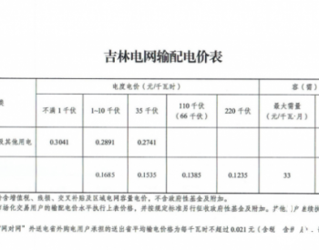 吉林省最新电价政策解析与影响探讨