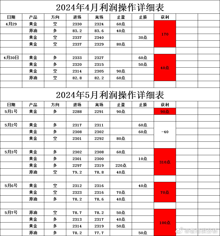 大板市场 第175页