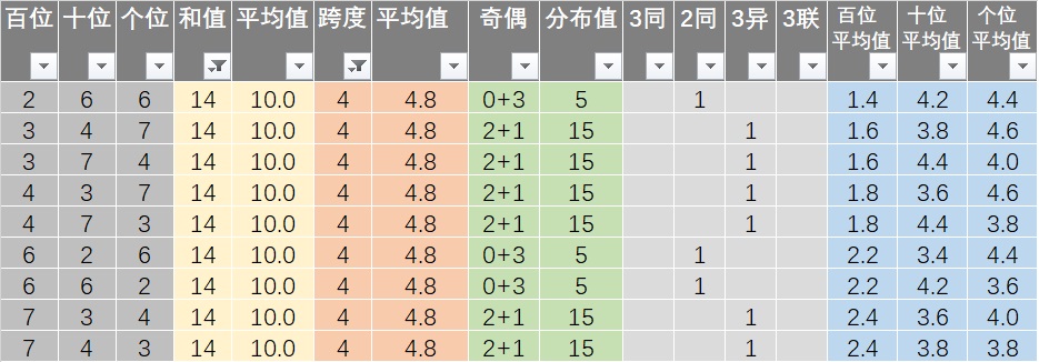 20024新澳天天开好彩大全160期,定制化执行方案分析_5DM73.653