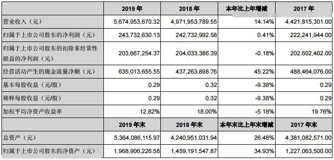 2024新澳最准最快资料,最新核心解答落实_bundle97.412