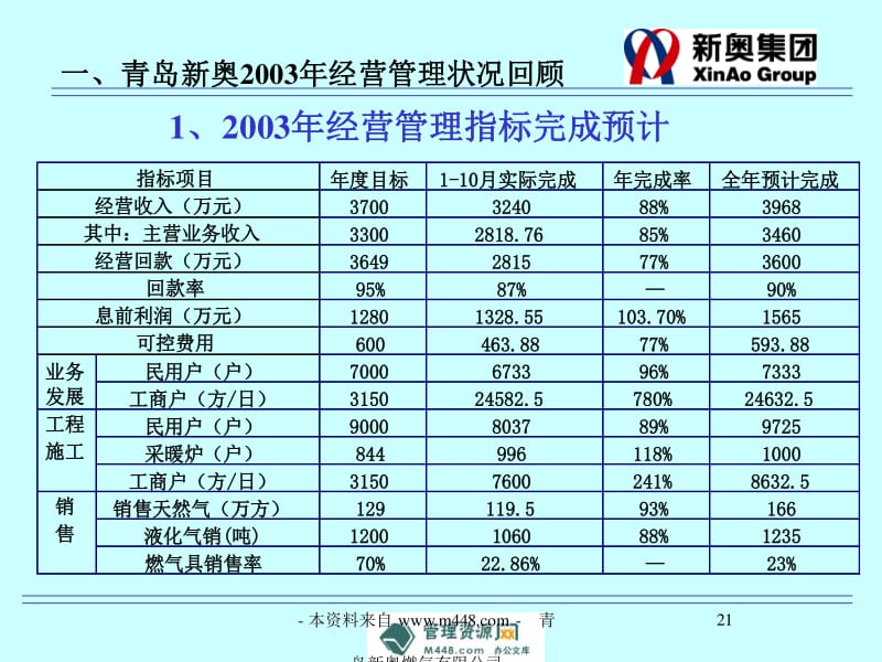 新奥精准资料免费提供,持久设计方案_粉丝版21.165