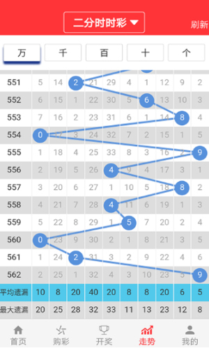 2024今晚新澳门开奖结果,深入执行计划数据_战略版98.507