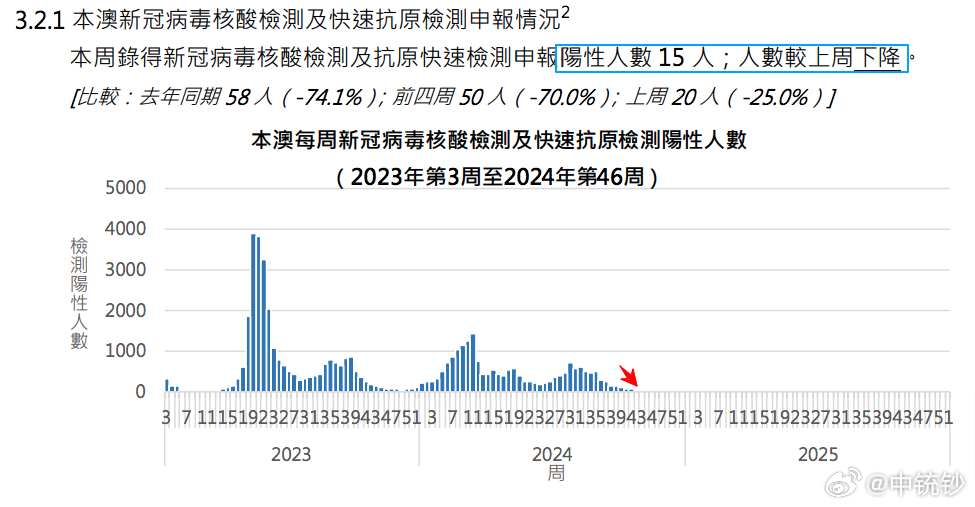 2024年新澳门开奖结果查询,仿真技术方案实现_W24.646