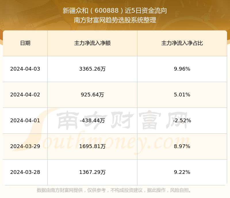 新疆众和最新行情解析