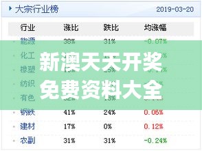 新澳天天彩正版免费资料观看,全面数据应用实施_升级版87.929