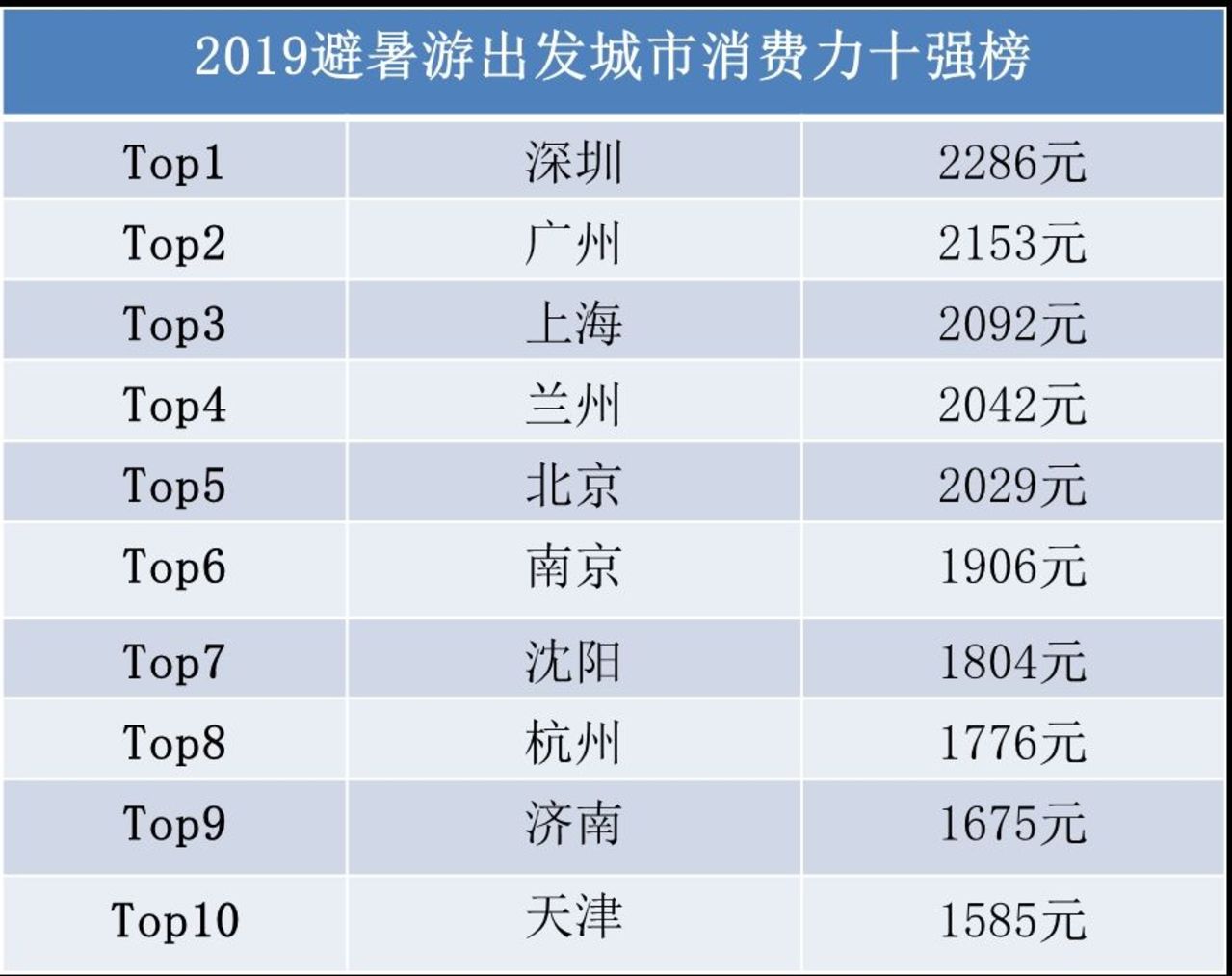 机械城 第143页