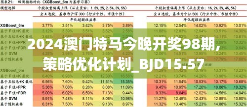 2024年今晚澳门开特马,正确解答定义_Advance69.593