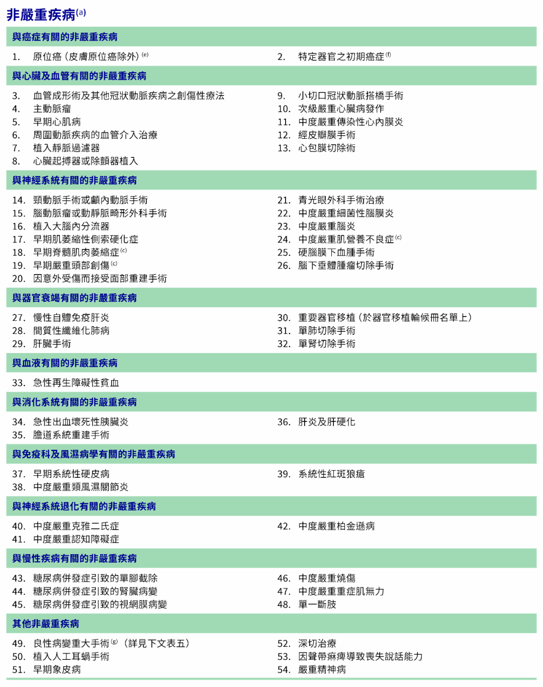 石材贸易 第136页