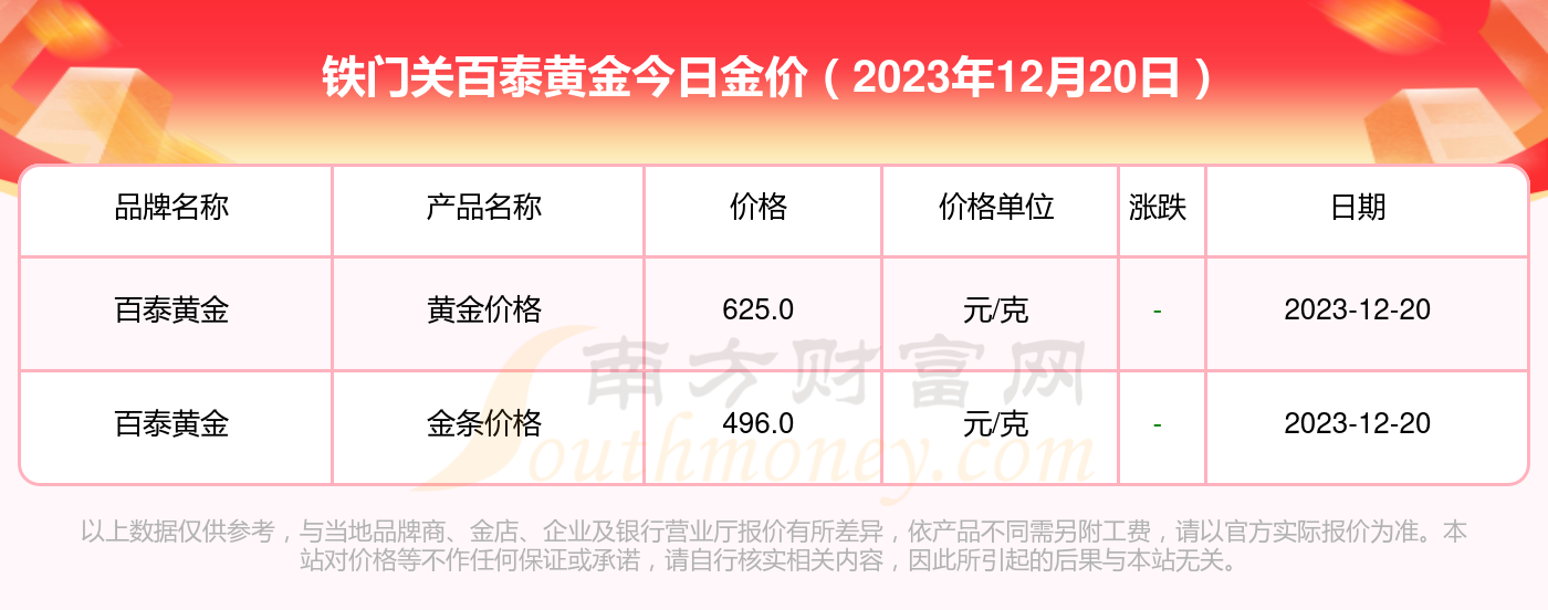 铁百黄金最新价格及市场走势概览与购买指南