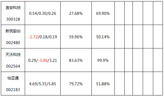 澳门精准一笑一码100%,实证数据解释定义_尊享款61.652