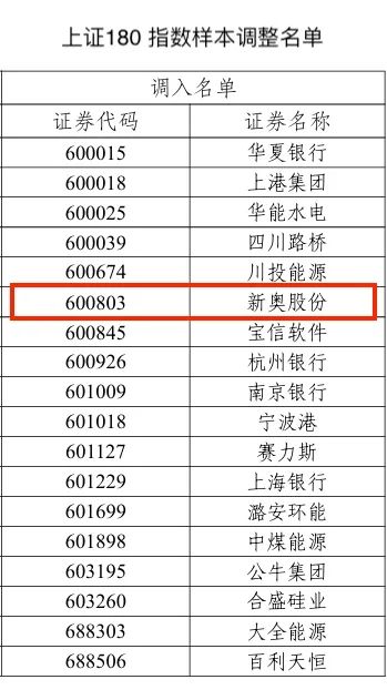 新奥码开奖历史记录查询,适用设计解析_运动版22.162