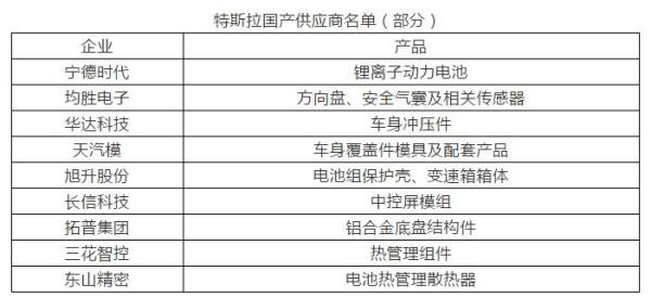 机械城 第120页