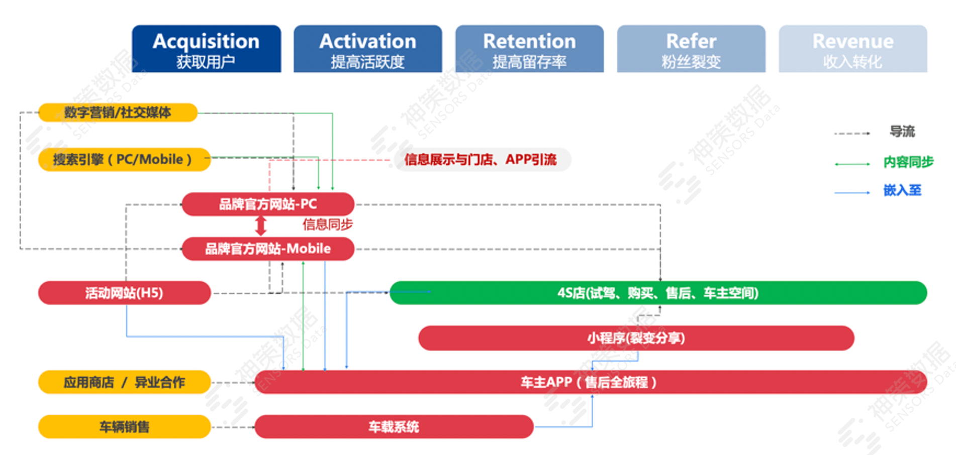 新奥天天免费资料大全,数据驱动执行方案_WP33.184