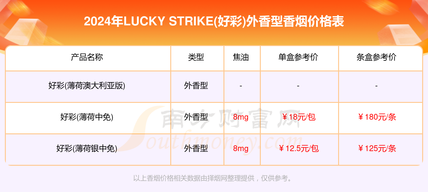 2024新澳门好彩免费资料大全,数据解析支持方案_BT96.707