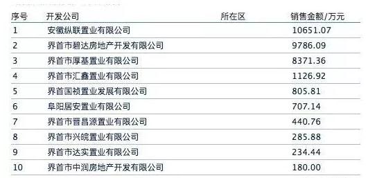 安徽界首最新房价动态及市场走势解析与购房指南