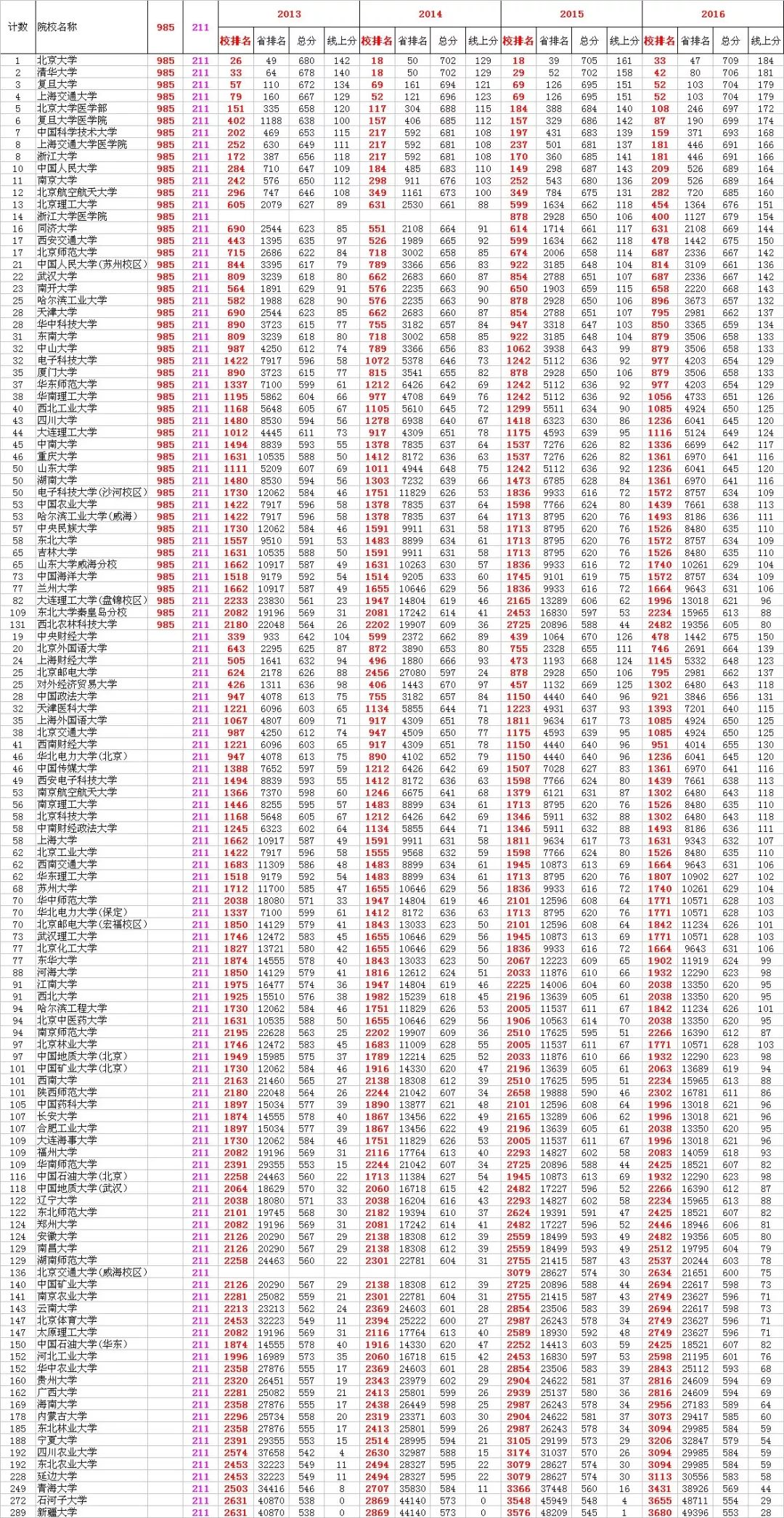 新奥天天彩正版免费全年资料,数据整合计划解析_set97.454