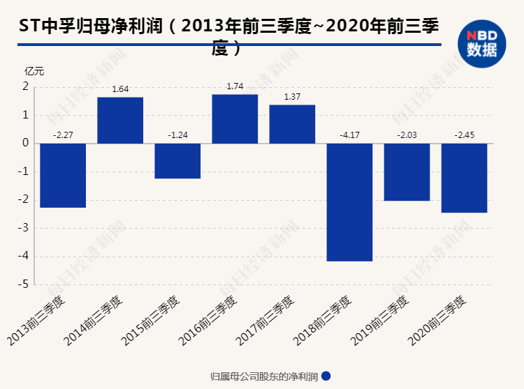 荒料交易 第94页