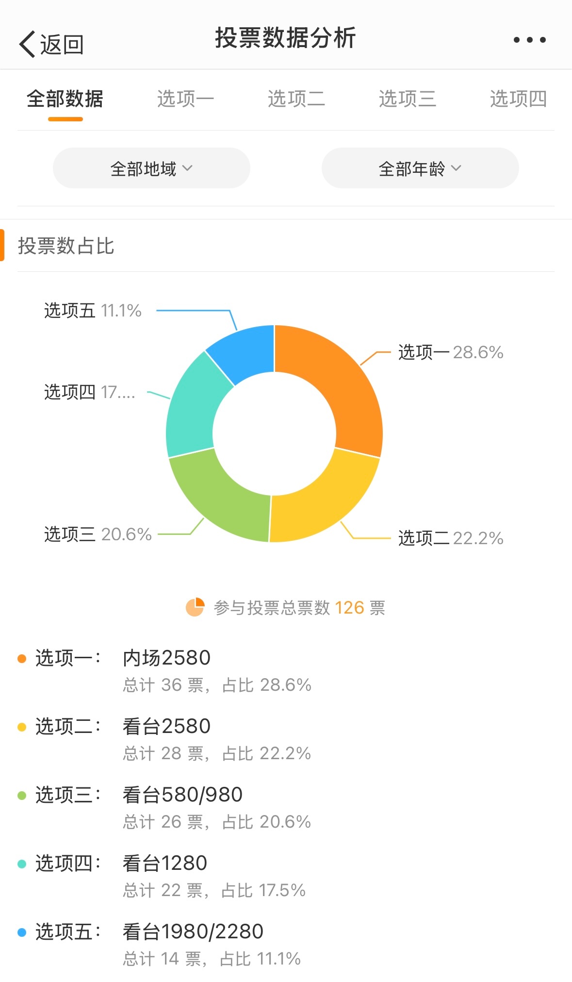 香港最准的100%肖一肖,全面执行分析数据_Premium30.553