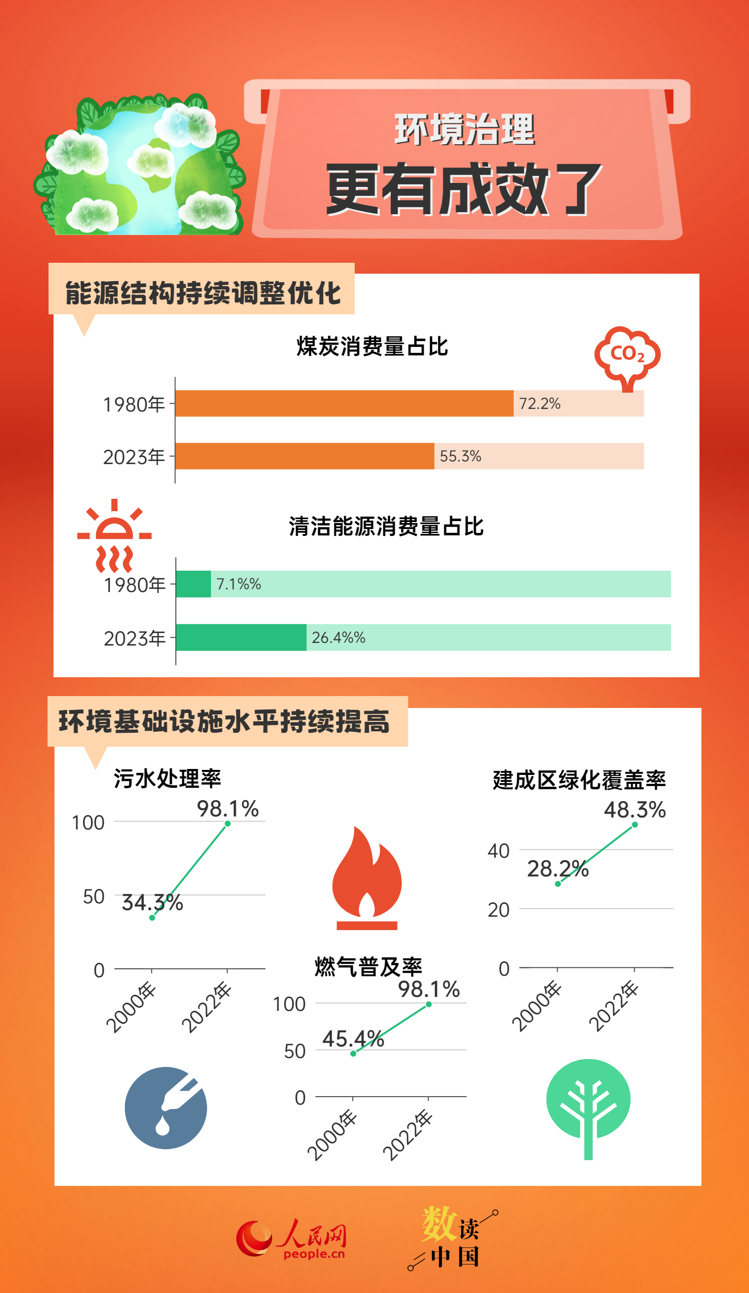 新奥长期免费资料大全,数据导向实施步骤_尊享款63.664