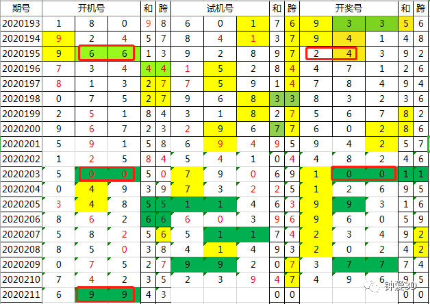 2023年澳门特马今晚开码,实际案例解析说明_视频版54.503