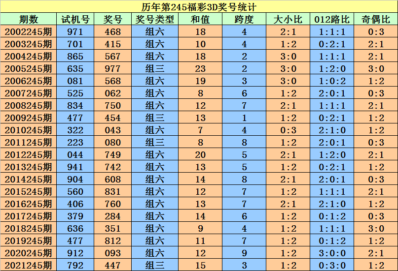 机械城 第64页