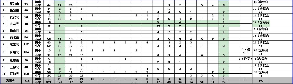 麻江最新招聘信息汇总