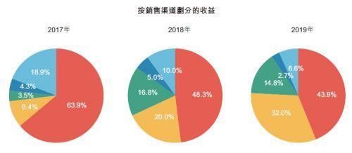 机械城 第54页