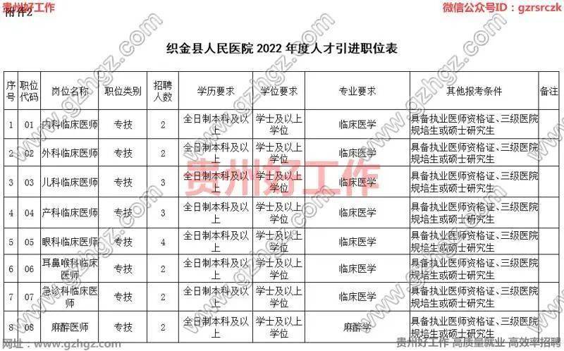 织金最新招聘信息总览