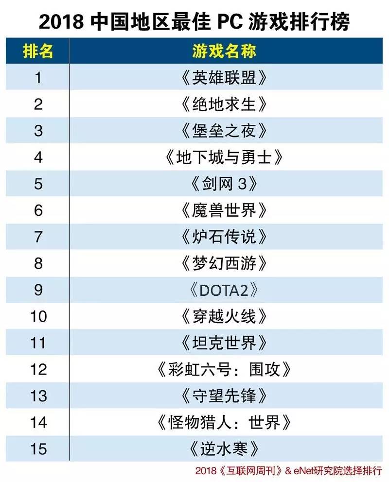 最新电脑游戏排行榜，数字世界的魅力探索