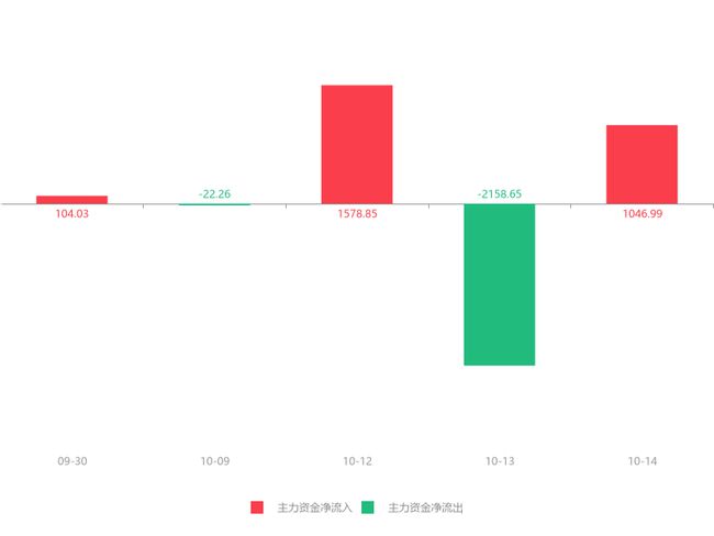 迪森股份创新引领，市场版图持续拓展的最新消息综述