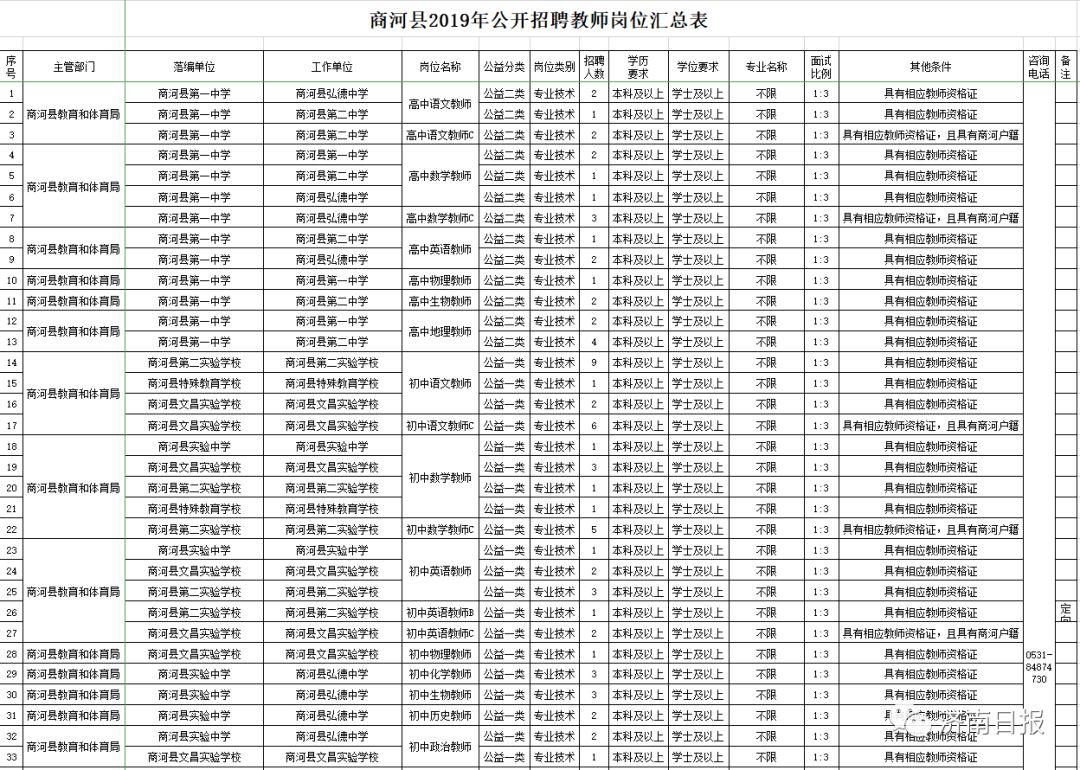 商河吧最新招聘信息与求职指南速递