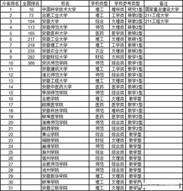 全球大学排名2017，高等教育格局变迁与挑战分析