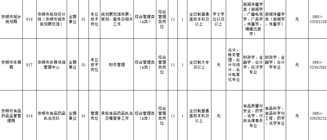 安顺市最新招聘信息全面解析