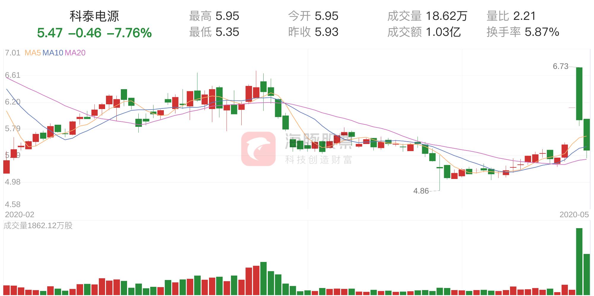 科泰电源最新动态，引领行业变革，重塑未来能源格局