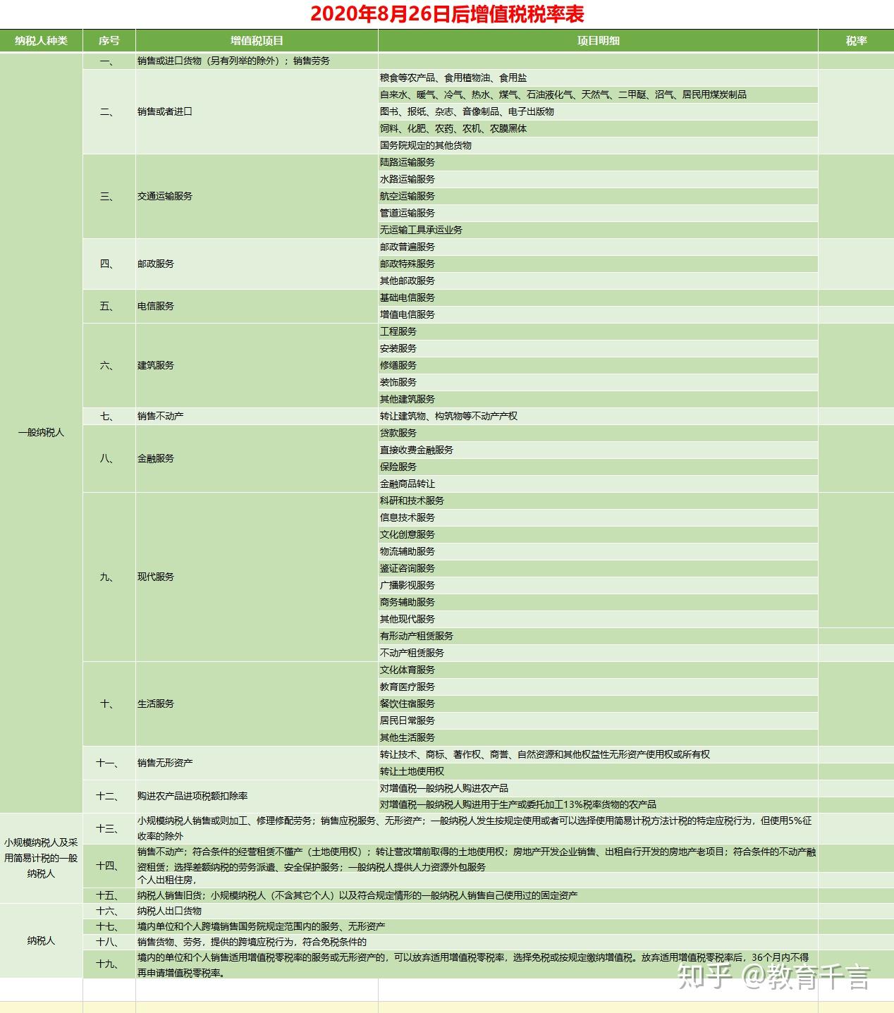 最新税种探讨与解析