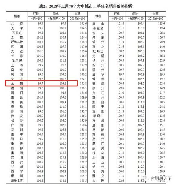 肥西最新房价走势与市场趋势深度解析